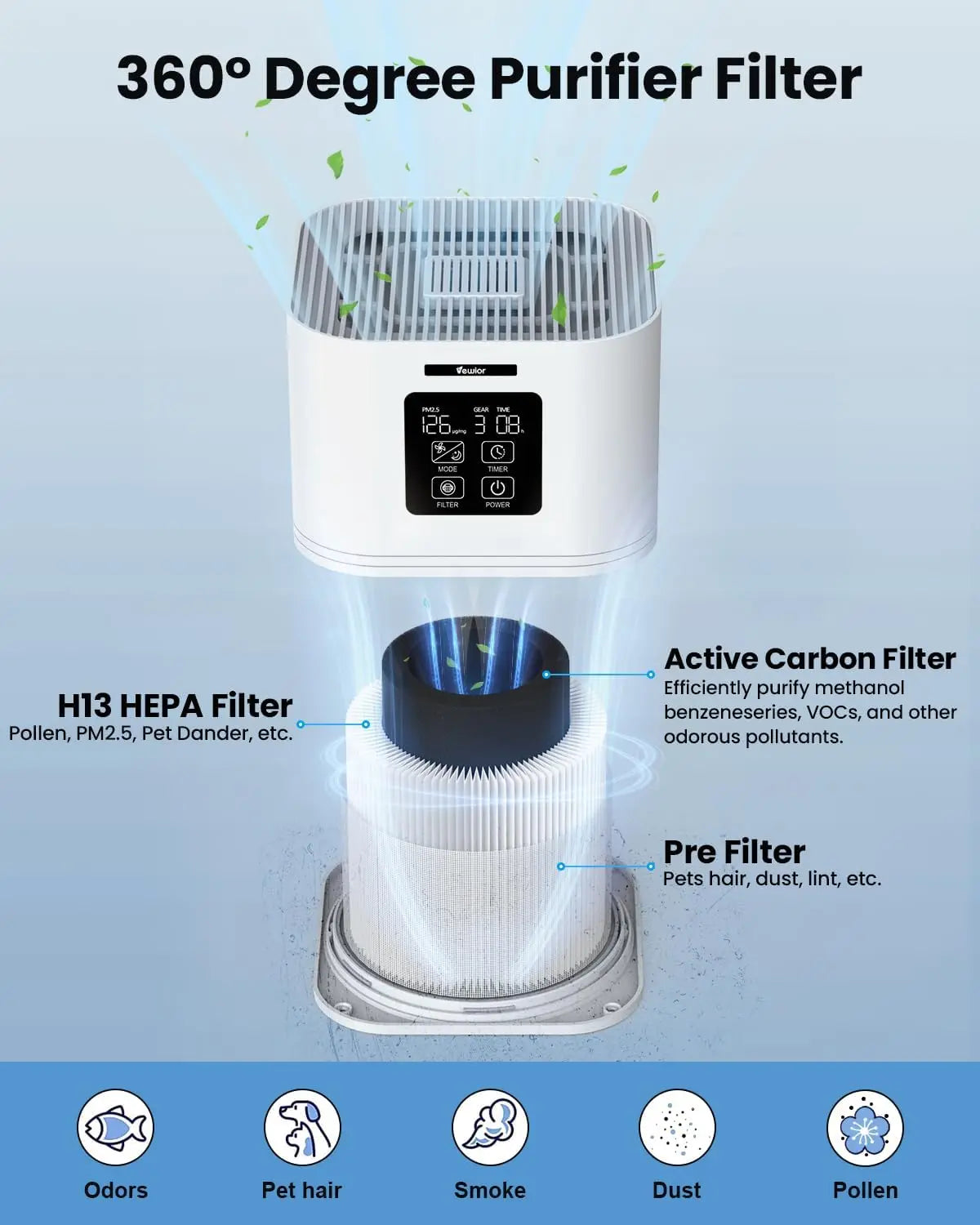 Purificateur d'Air 2 en 1  - Qualité/Prix